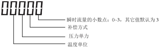 液蠟流量計(jì)顯示說明圖二