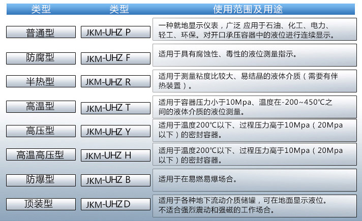 乙醇液位計使用范圍表