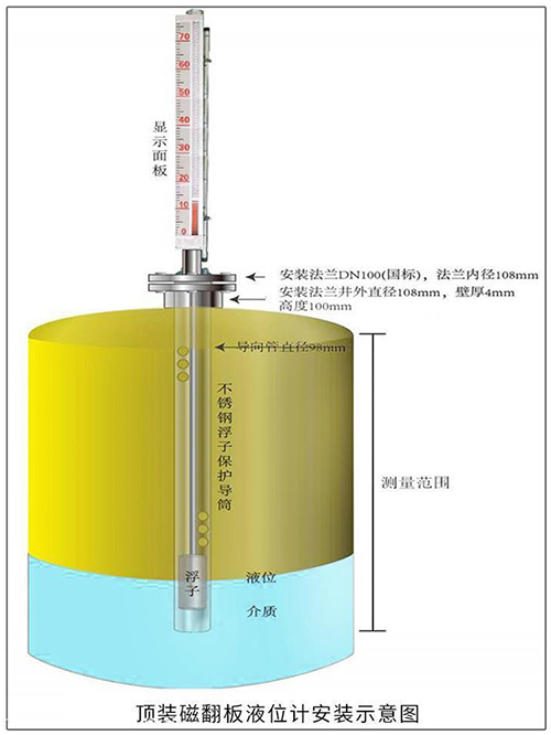 乙醇液位計頂裝式安裝示意圖