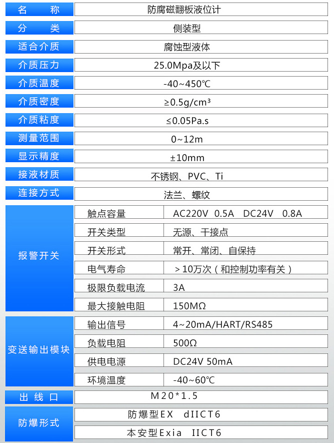 四氟防腐液位計技術(shù)參數(shù)表