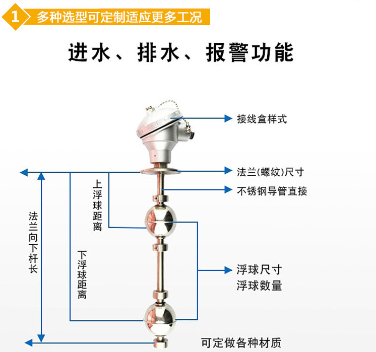 高液位浮球液位計(jì)結(jié)構(gòu)圖