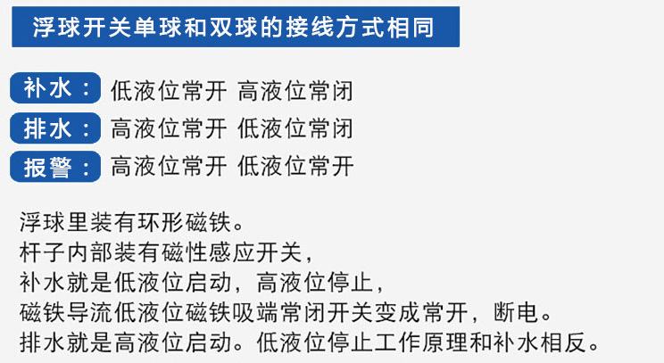 防爆磁浮球式液位計功能說明圖