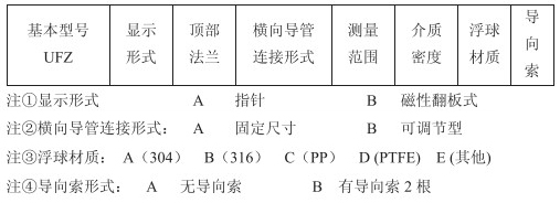 浮標(biāo)液位計(jì)選型參數(shù)對照表