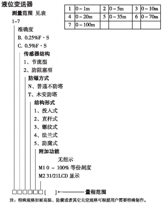 靜壓液位計規(guī)格選型表