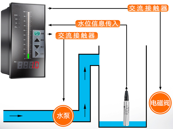 遠(yuǎn)傳靜壓液位計工作原理圖