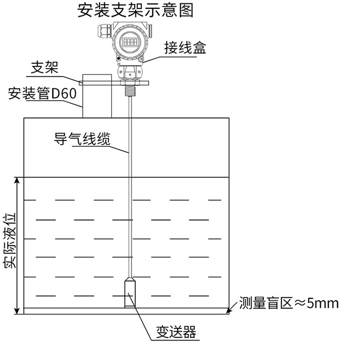 法蘭式靜壓式液位計支架安裝示意圖