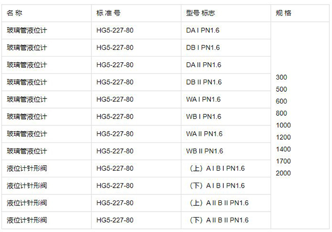 玻璃水位計(jì)規(guī)格型號表