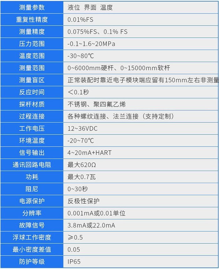 磁致伸縮式液位計技術參數(shù)對照表