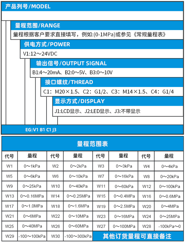 隔膜壓力變送器規(guī)格選型表