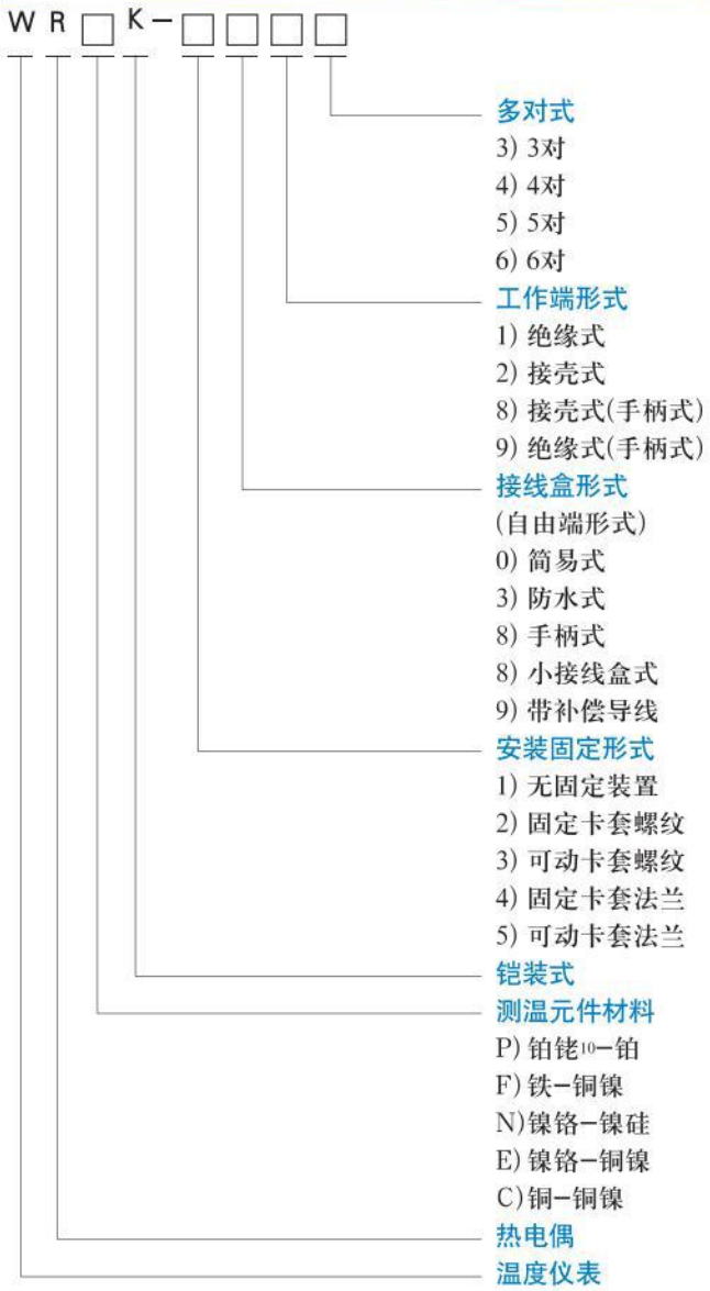 wrnk熱電偶選型對(duì)照表