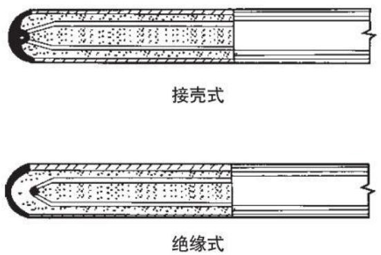 wrnk熱電偶測(cè)量端結(jié)構(gòu)圖