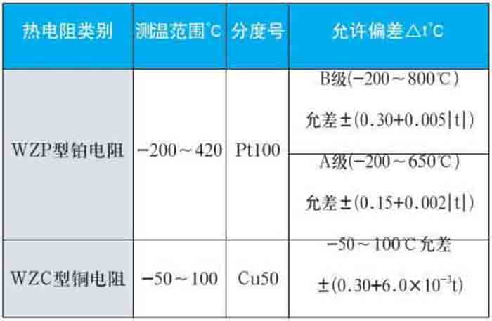 裝配式熱電阻測量范圍對(duì)照表