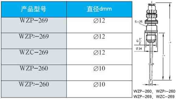 鉑熱電阻260/269直徑型號(hào)對(duì)照表