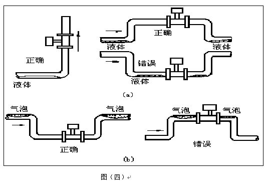 dn32蒸汽流量計安裝注意事項(xiàng)