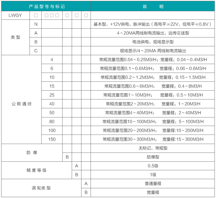 dn50液體渦輪流量計(jì)選型對照表