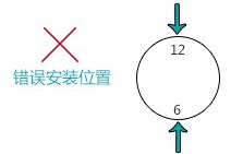 自來水計(jì)量表安裝選定原則圖