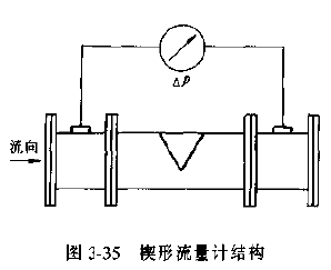 楔形流量計的結(jié)構(gòu)原理圖