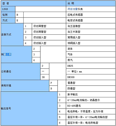 dn80渦街流量計(jì)型譜對(duì)照表