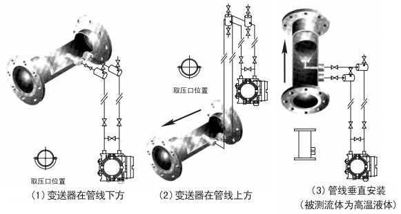 v形錐流量計液體安裝位置圖