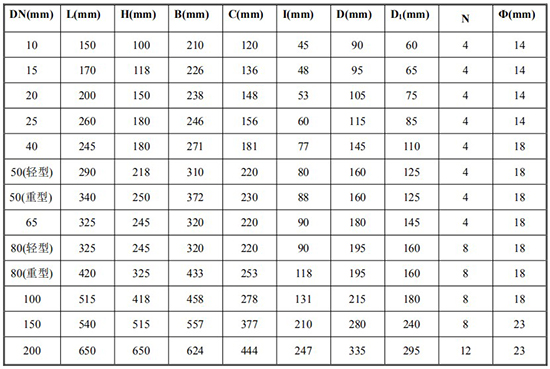 液體容積式流量計(jì)尺寸對照表